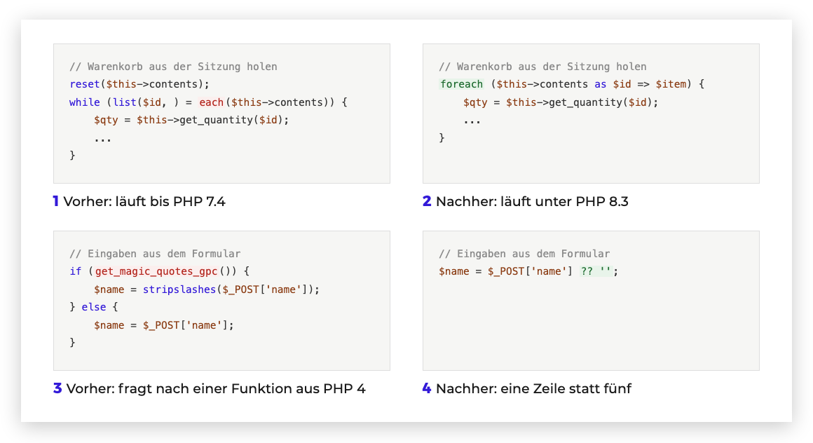 Zwei Stellen aus altem Shopcode, jeweils vorher und nachher. Erstens: Eine Schleife über den Warenkorb mit der Funktion each(), die es in PHP 8 nicht mehr gibt, ersetzt durch eine foreach-Schleife. Zweitens: Eine Abfrage von get_magic_quotes_gpc() mit fünf Zeilen Fallunterscheidung, ersetzt durch eine einzige Zeile.