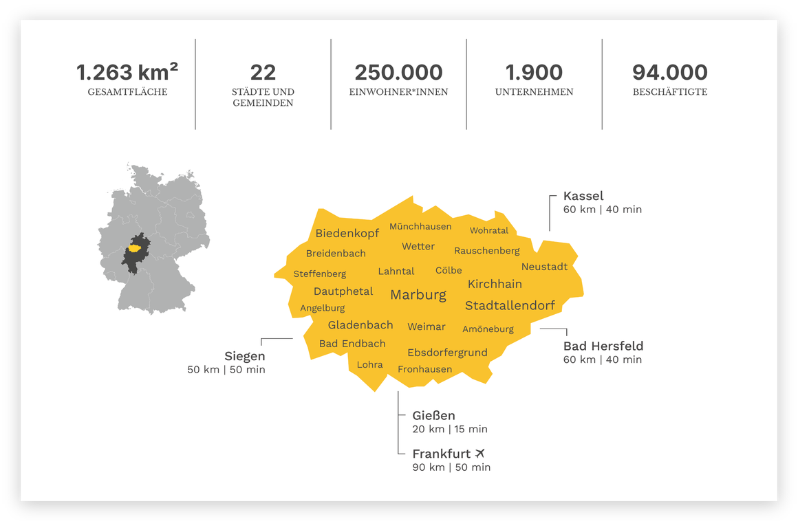 WFG Marburg-Biedenkopf, weitere Ansicht